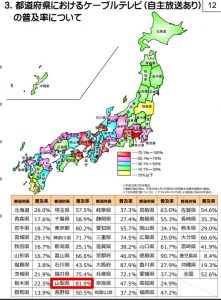 山梨県のケーブルテレビ普及率